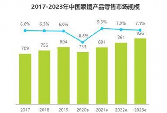 美麗島多焦鏡：視力健康是第一健康，四億老花眼配不到一副好眼鏡