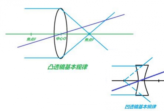 美麗島眼鏡：老花鏡不可隨意亂帶，需要在專業(yè)驗(yàn)光后科學(xué)配制
