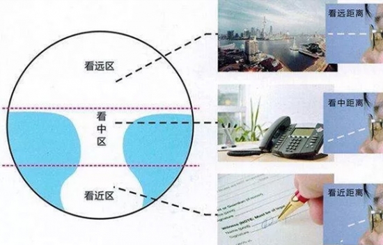 美麗島多焦鏡為什么適合近視、老花人群？