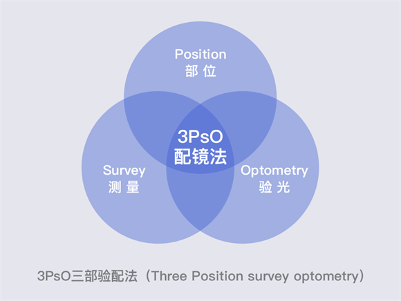美麗島多焦鏡：漸進(jìn)多焦鏡的優(yōu)點(diǎn)有哪些，老花眼遠(yuǎn)用近用應(yīng)該注意什么