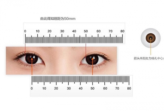 美麗島多焦鏡：戴老花鏡不驗(yàn)光，對眼睛造成傷害？