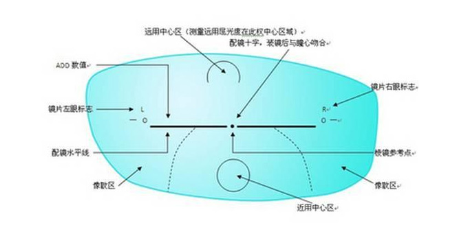 美麗島多焦鏡：老花眼配戴老花鏡，千萬(wàn)不要網(wǎng)購(gòu)成品鏡