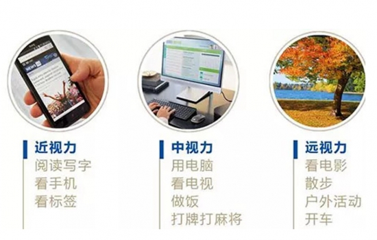 美麗島多焦鏡：過(guò)去是老花鏡現(xiàn)在是多焦鏡，中老年視力健康受關(guān)注