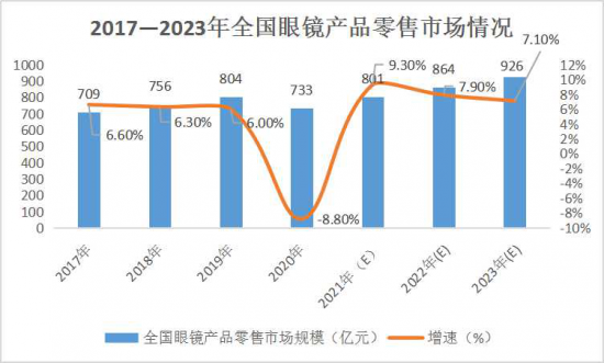 美麗島：誰來為3.9億近視老花眼負責？