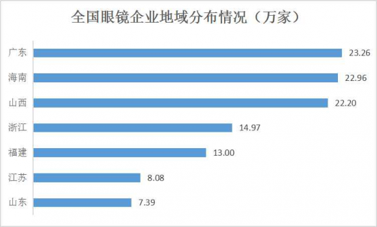 美麗島：誰來為3.9億近視老花眼負責？