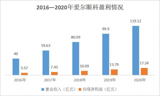 美麗島：誰來為3.9億近視老花眼負責？